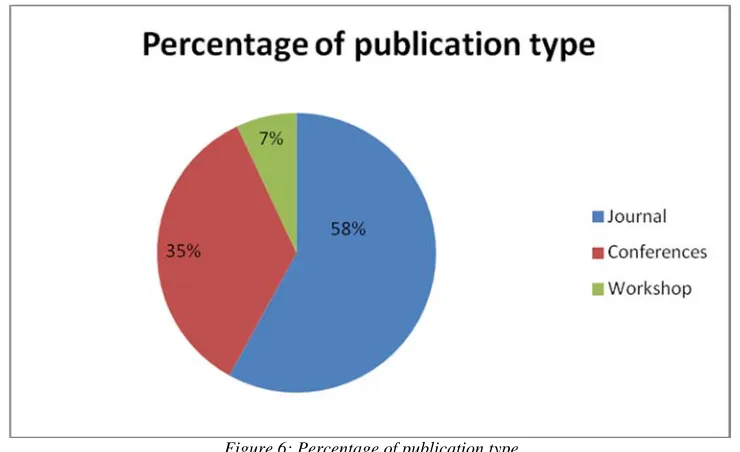 Figure 5: Detection algorithms used for some fraud categories (West et al., 2014).  