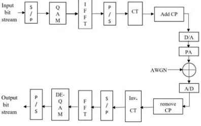 Figure 10:Active constellation extension technique:16-QAM constellation[39]. 