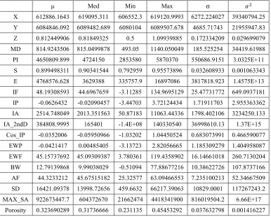 Table 2 Descriptive Statistical Analysis of The Integrated Data. 