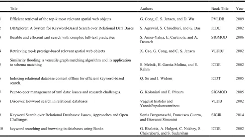 Table 2. Prefix Table and Inverted Index Table  