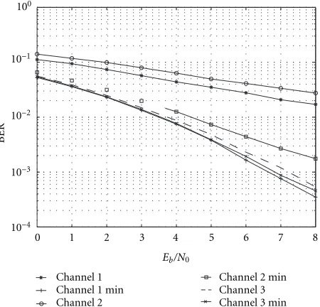 Figure 3: Performance of the List-type MAP equalizer with andwithout the WMF for a channel reduced memory J = 3.