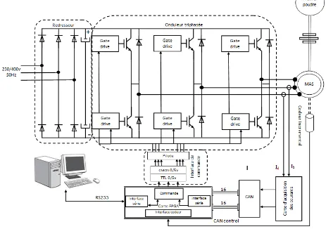 Figure 4: Synoptic diagram of the experimental test bench 