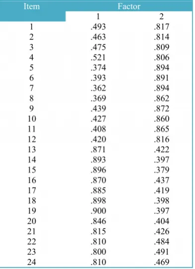 Table 4. Tukey Post-Hoc Comparisons of SHQ Score in the Four Groups