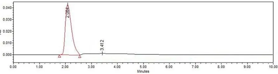 Fig. 3. Chromatogram of Ibandronate sodium.   