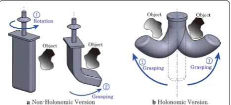 Fig. 1 Non-holonomic and holonomic bending systems. The non-holonomic design, which first turns toward an object and before grasping it, requires a longer operation time than the holonomic version because the latter configuration can directly bend toward an object