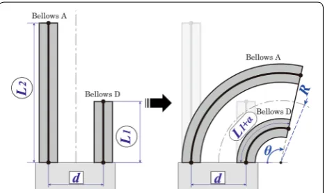 Table 1 First prototype model specifications