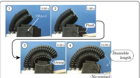 Fig. 10 Omnidirectional bending motion (tive to the contact point. An additional movie file shows this in more detail (see Additional file top view)