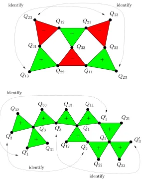 Figure 4: A lattice representation of the complete compatibility, complementarity and correlation structure of the