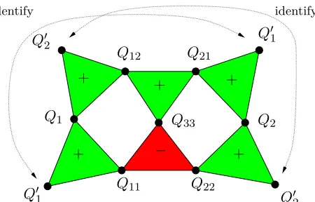 Figure 5: A lattice representation of the complete com-patibility, complementarity and correlation structure ofthe informationally complete set QM2 for two rebits.The explanations of the caption of ﬁgure 4 also applyhere.