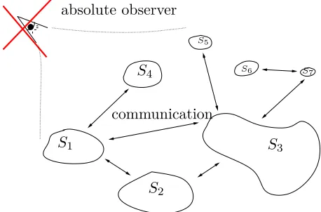 Figure 7: The universe as an information exchange net-work of subsytems without absolute observer.