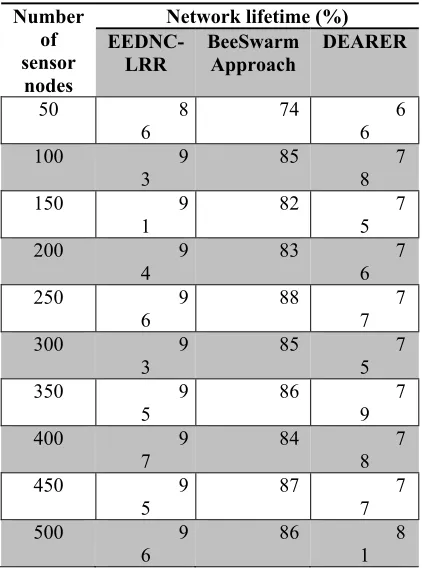 Figure 8 depicts the simulation results 