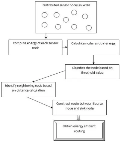 Figure 2 illustrates an architecture 