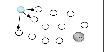 Figure 5 Beacon message distributions 