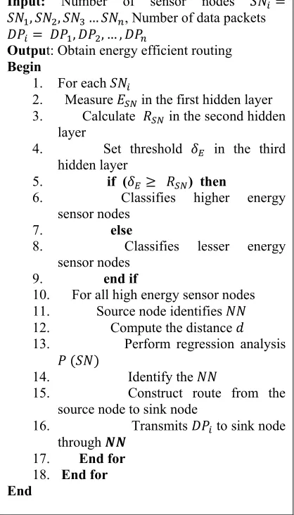 Table 1 Simulation Parameters 