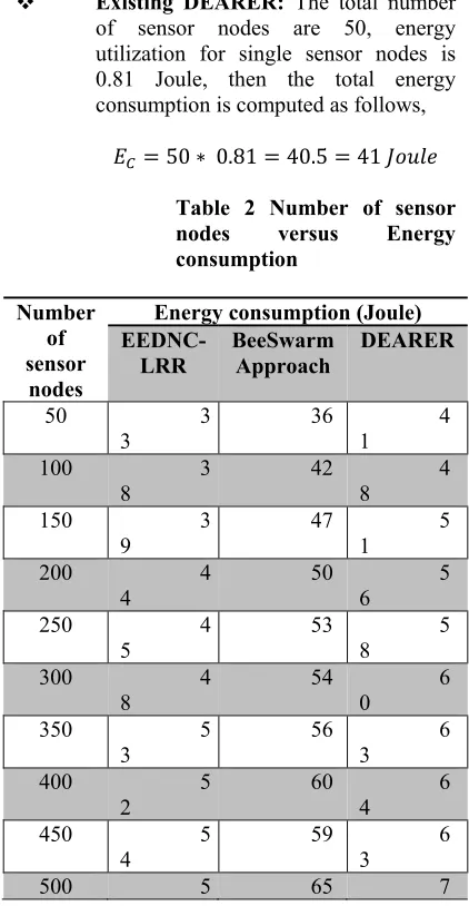 Table 2 Number of sensor 