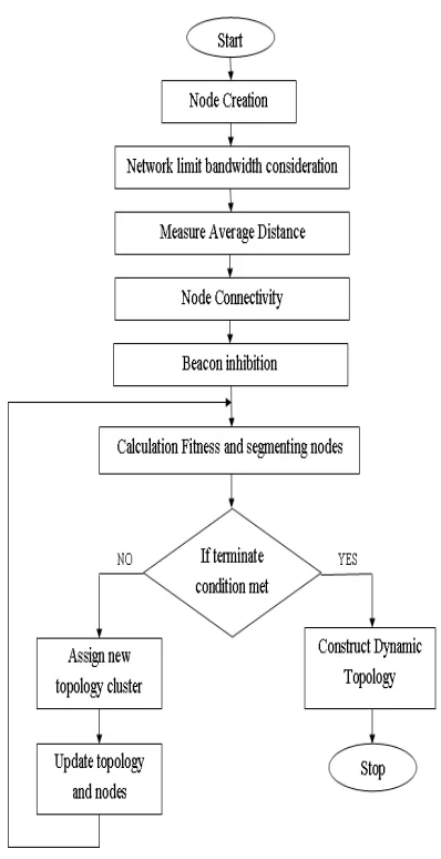 Figure 2: Wireless Traffic Patterns. 
