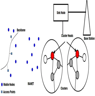 Figure 4: DCNRPT Architecture. 