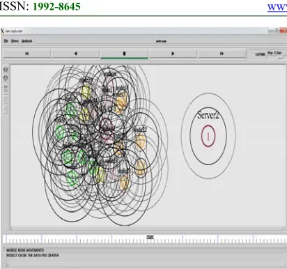 Figure 8: DCNRPT Node Connectivity Pattern. 