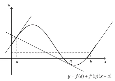 Figure 1: Geometric interpretation of Flett’s mean value theorem.