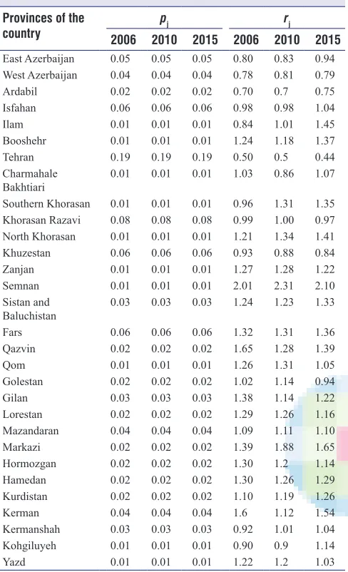 Table 3: Values of pj and rj by the province of collision between 2006 and 2015 in Iran