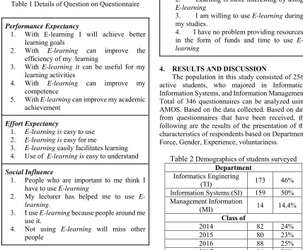 Table 1 Details of Question on Questionnaire 