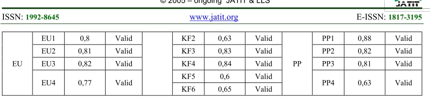 Table 4.5. 