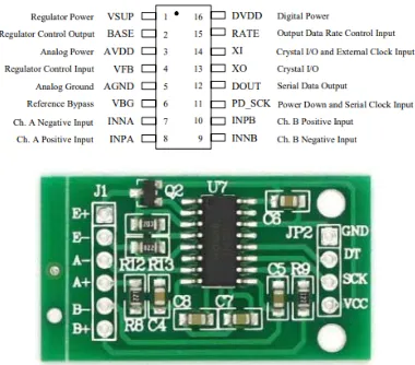 Table 2: Pin Configuration [8] 
