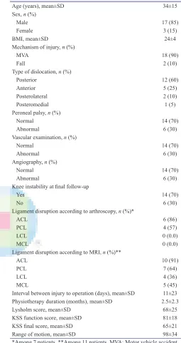 Table 1: Demographic data in patients with knee dislocation (n=20)