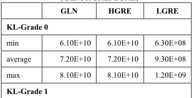 Table 4. The Extraction Results Of GLRLM Features  (GLN, HGRE, LGRE) 