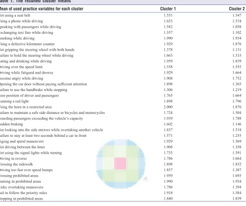 Table 2: The six predictive rules obtained by decision tree