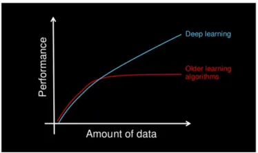 Figure 9: Improved Accuracy And Loss Functions Of Proposed Model After Improvement  