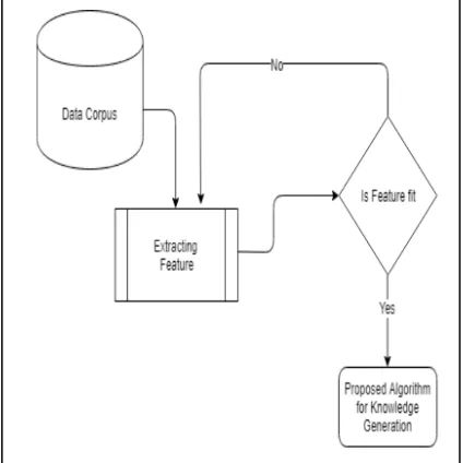 Figure 1 Data Extraction Process 
