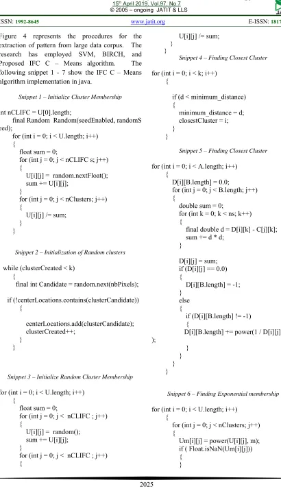 Figure 4 represents the procedures for the 