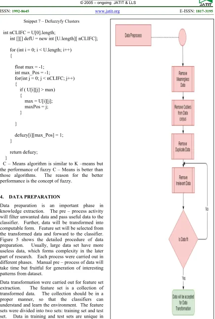 Figure 5 shows the detailed procedure of data 