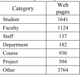 Table 3 shows the training time of the 
