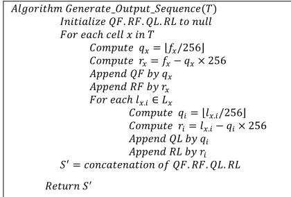 Figure 4: Generate output sequence 