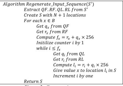 Figure 2: Generate input sequence 