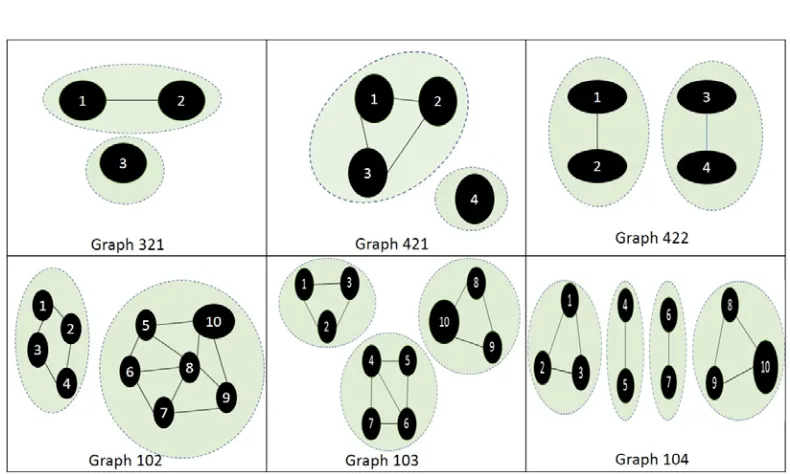 Figure 6 Artificial Graph Illustration 