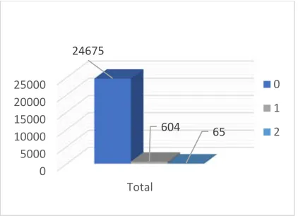 Figure 4: Random selected centroid distributed over three classes. 