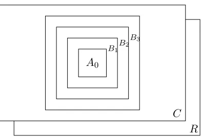 Figure 3: Construction of the largest correctable square by successively adding rings of size at most d.