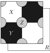 Figure 5:Decomposition of the lattice in 2D used to deﬁne ﬂexible logical operators. The diameter ofthe disk Z is ℓ.