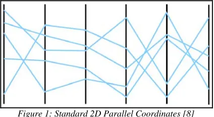 Figure 1: Standard 2D Parallel Coordinates [8] 