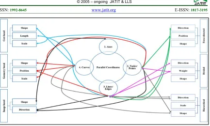 Figure 18: Relationship Model  