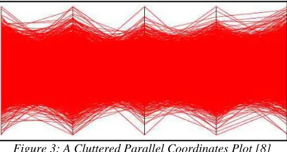 Figure 3: A Cluttered Parallel Coordinates Plot [8] 