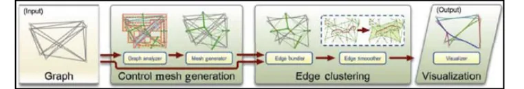 Figure 8: Main Features of Geometry-based Approach