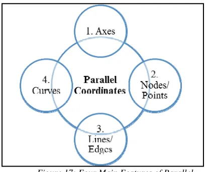 Figure 17: Four Main Features of Parallel Coordinates  