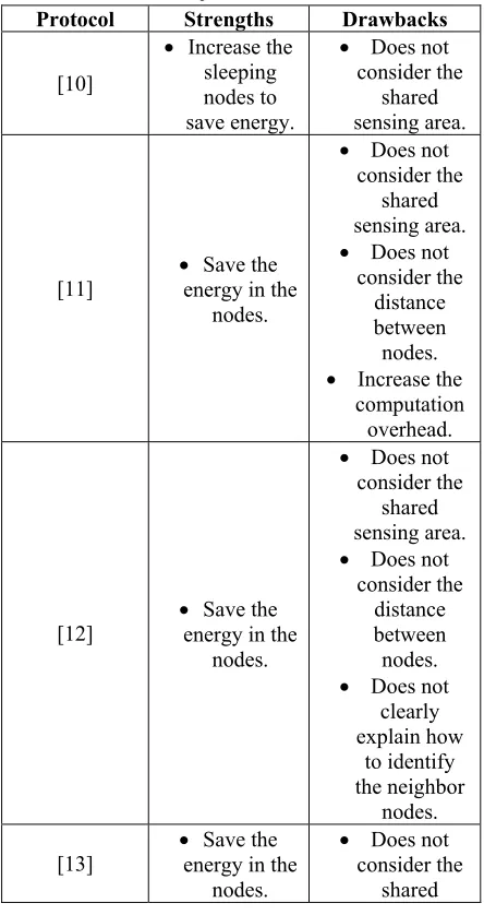 Table 1: Previous works on sleeping scheduling  protocols. 