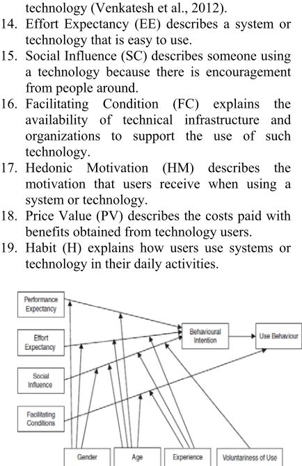 Figure 1: UTAUT2 Model (Venkatesh et al., 2003) 