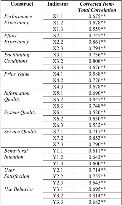 Table 1: Respondent Characteristic 
