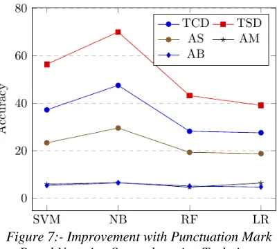 figure 7.  